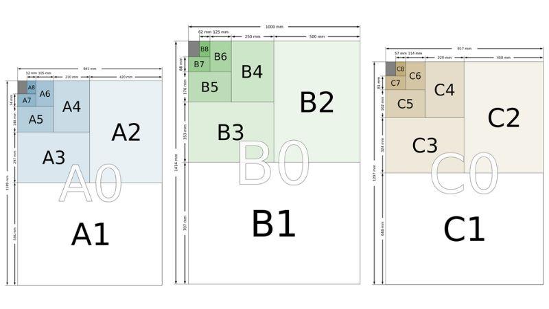 Kích thước khổ giấy chuẩn: Kích thước A3, A2, A1, A0, A4… chi tiết nhất