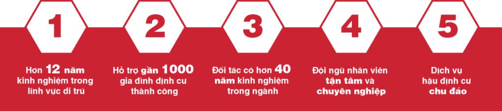 Tổng quan về 27 quốc gia EU, có những cách định cư nào?