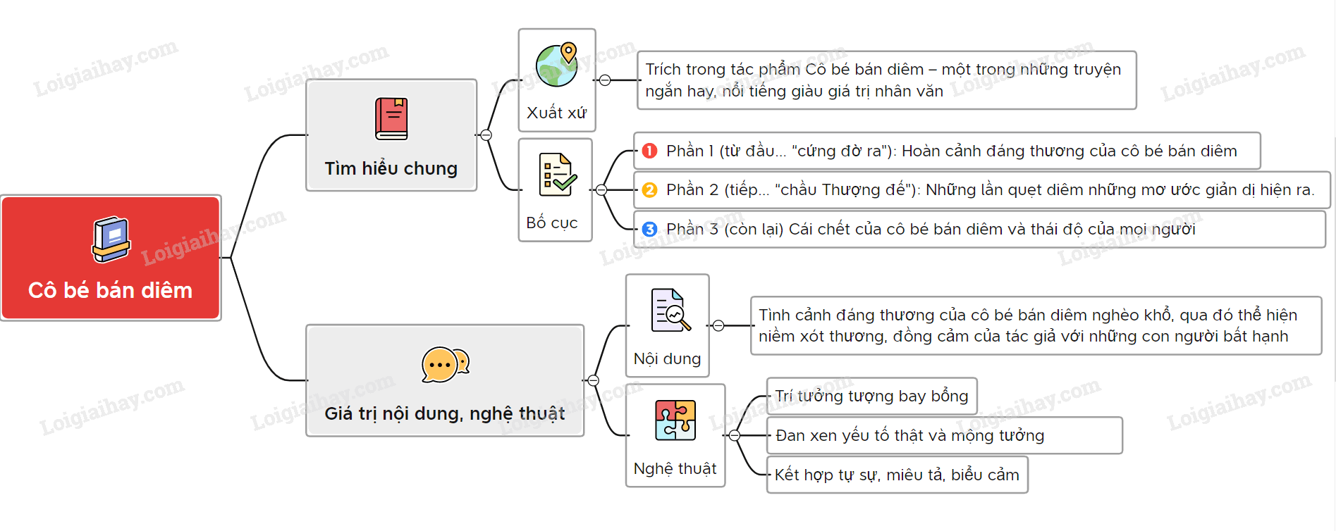 Cô bé bán diêm - SGK mới</>