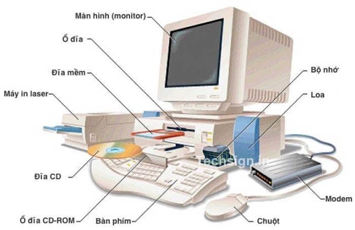 Máy vi tính là gì? Cấu tạo, nguyên lý hoạt động của máy tính