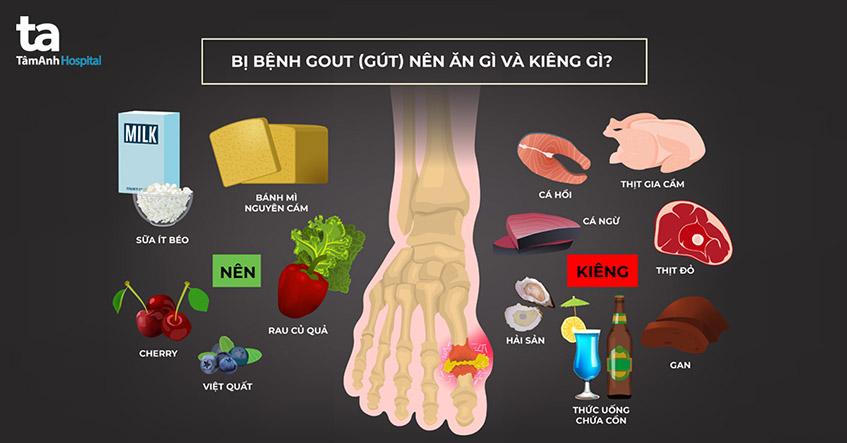 các giai đoạn của bệnh gout