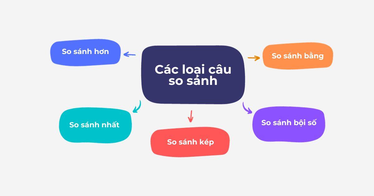 Bài tập viết lại câu so sánh - Từ bài tập cơ bản đến nâng cao