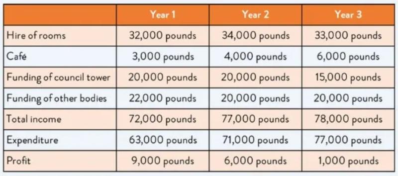 Article - Writing Task 1 Table - Paragraph 1 - IMG 1 - Vietnam