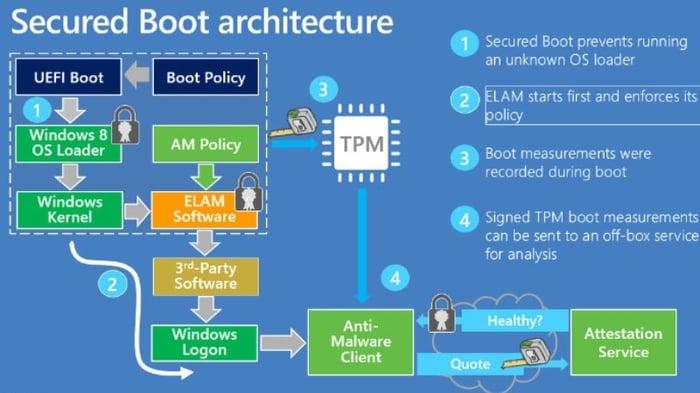 Secure Boot là một công nghệ bảo mật quan trọng trên máy tính. Đừng bỏ lỡ cơ hội GIẢM SỐC với các laptop tại Mytour: