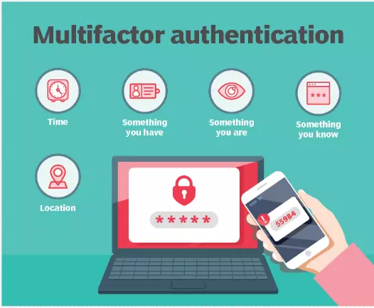 Tìm hiểu Xác thực đa nhân tố ( MFA- Multi-factor Authentication)