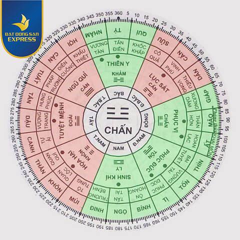 Niên mệnh năm sinh là một khái niệm quan trọng trong việc quyết định việc quan trọng trong cuộc đời mỗi người