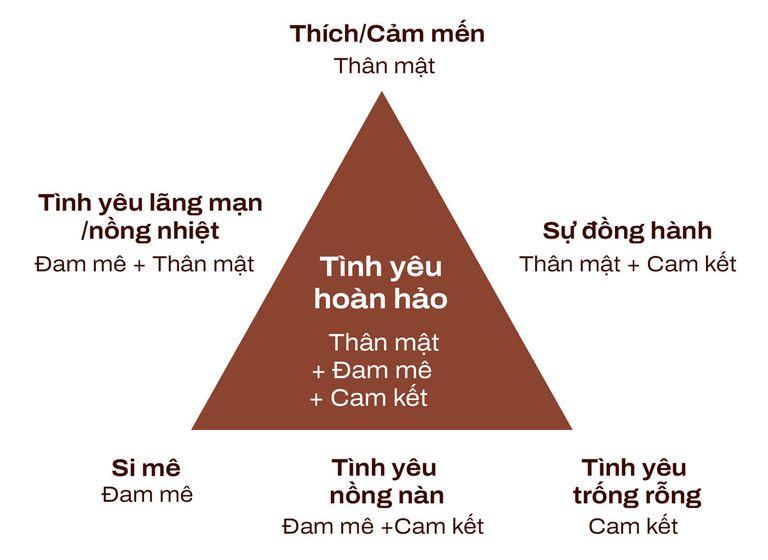 Tình dục có hàn gắn được tình yêu?