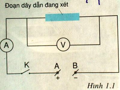 Vật lý 9 Bài 20: Tổng kết chương I Điện Học