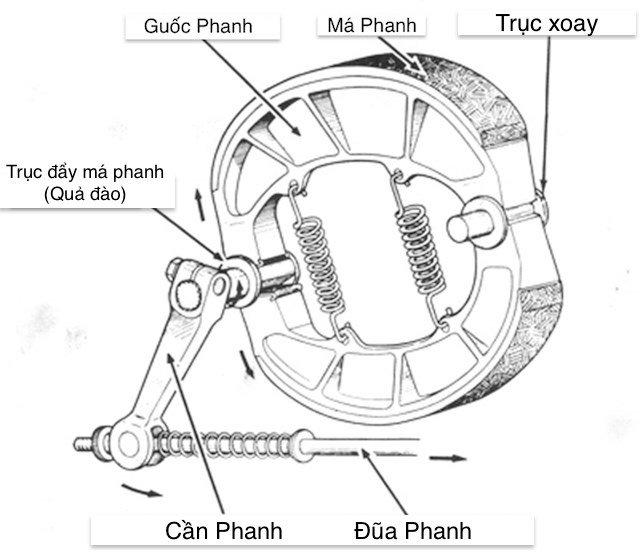 Bo-thang-sau-xe-may-Airblade-125-150-1