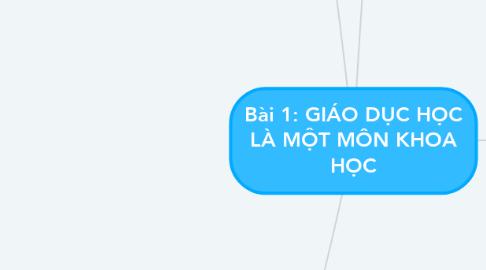 Bài 1: GIÁO DỤC HỌC LÀ MỘT MÔN KHOA HỌC