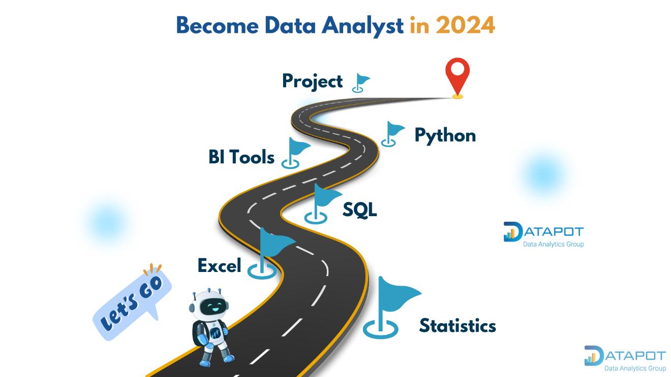 lộ trình học data analysis