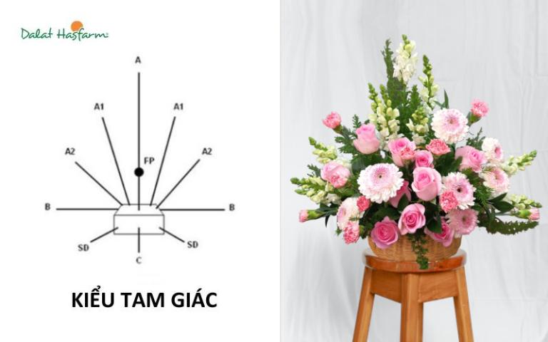 Kiểu cắm hoa tam giác