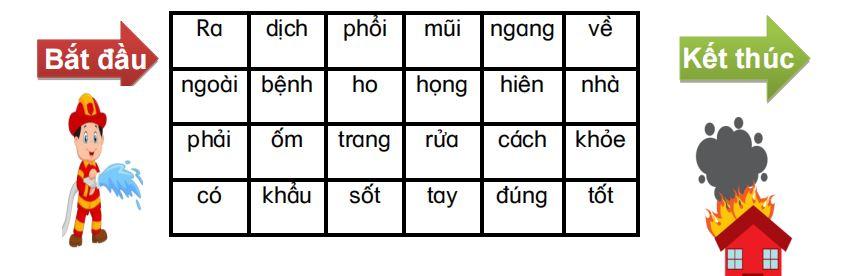 Đề thi học kì 2 môn Tiếng Việt lớp 1