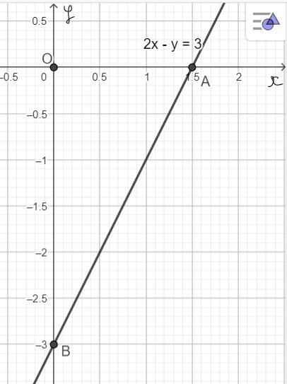 frac{5}{3}