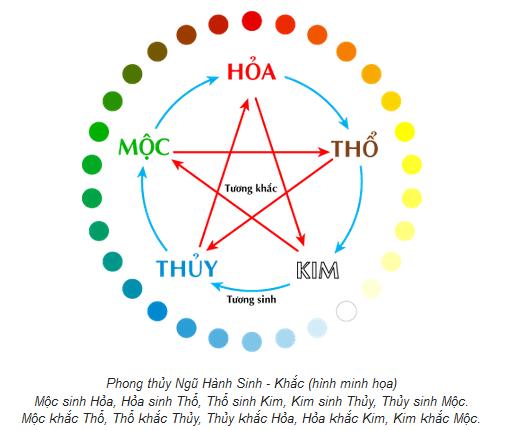 Màu gì hợp với mệnh Thổ, những màu mà mệnh Thổ nên kiêng kị 1