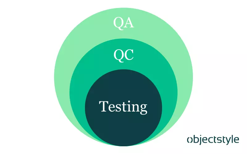 Sự khác biệt giữa QA và QC (Test Engineer) trong Kiểm Thử Phần Mềm