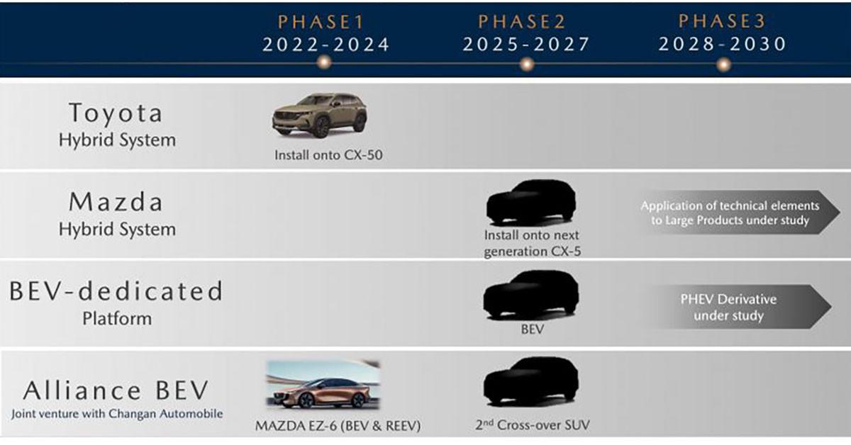 mazda product plans cx 5 evs.jpg