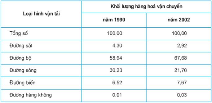 lý thuyết địa lý 9